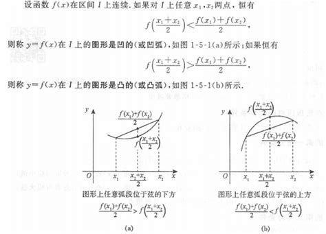 上凹|函数凹凸性与二阶导数符号之间的关系